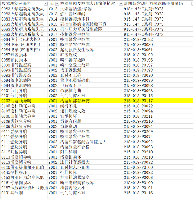 活塞顶上有一条状铁屑导致发动机上部后端有金属碰撞声的故障案例