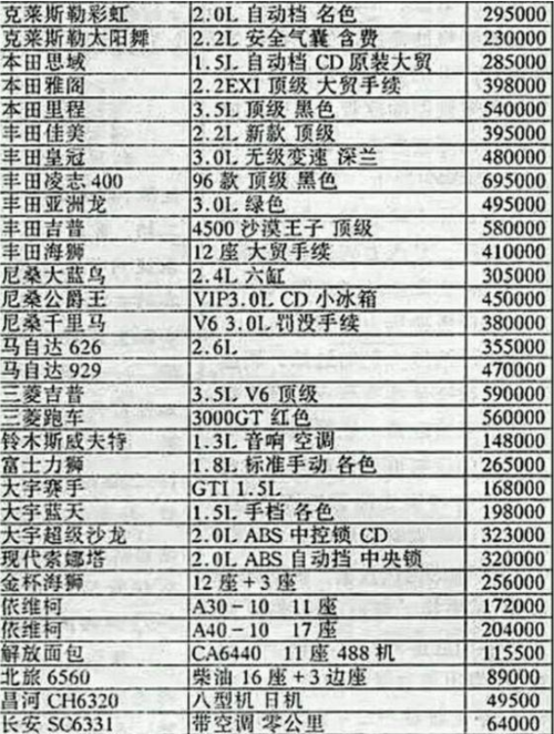 20年前的汽车售价：奔驰宝马价格最良心，49万的绅宝9000CD……