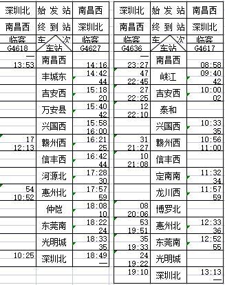 赣深高铁明日开通！时刻表来了