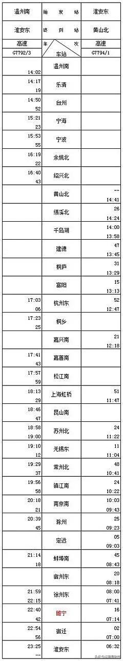 徐盐高铁班次曝光！可直达南京、上海、北京、武汉、重庆等城市