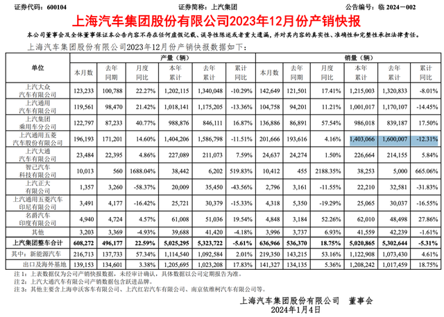 20年来首次！上汽通用五菱重大变更