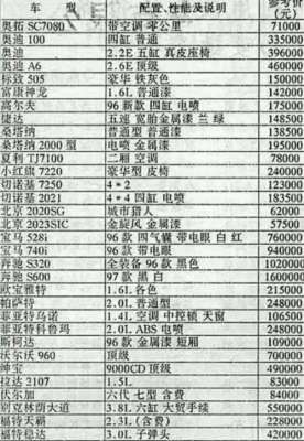 汽车cd机回收价格表(20年前的汽车售价：奔驰宝马价格最良心，49万的绅宝9000CD……)