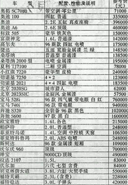 20年前的汽车售价：奔驰宝马价格最良心，49万的绅宝9000CD……