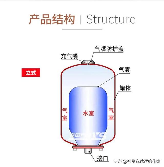 壁挂炉老是缺水而不工作，气囊该补气了，分享一下怎么给气囊补气