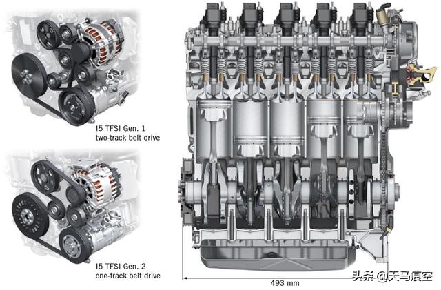 [钢炮之王]奥迪RS专用2.5L 直列5缸发动机技术介绍