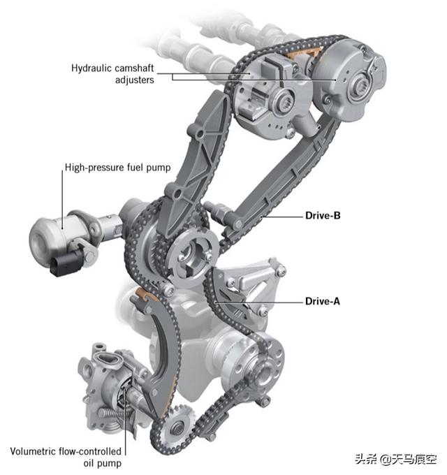 [钢炮之王]奥迪RS专用2.5L 直列5缸发动机技术介绍