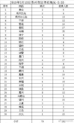 温州到苏州汽车多少钱(苏州市区79班汽车客运班线停班 受影响旅客可免费退票)