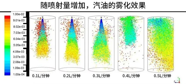 主动进气格栅，不只热车快这一个优点