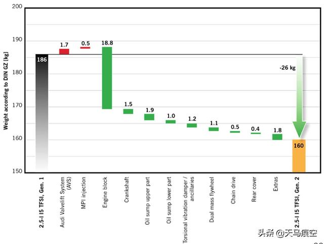 [钢炮之王]奥迪RS专用2.5L 直列5缸发动机技术介绍