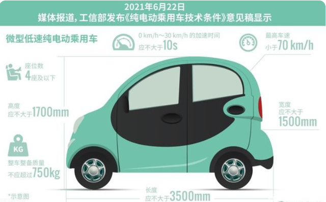 低速电动车有新消息：新国标即将出台，多地上路要求明确了