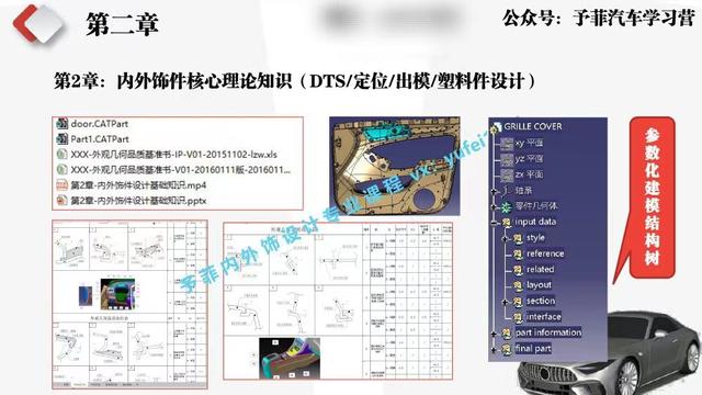 汽车外饰中英文名称大全-汽车内外饰基础知识分享