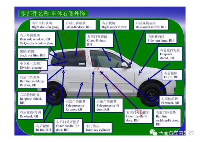 汽车外饰中英文名称大全-汽车内外饰基础知识分享