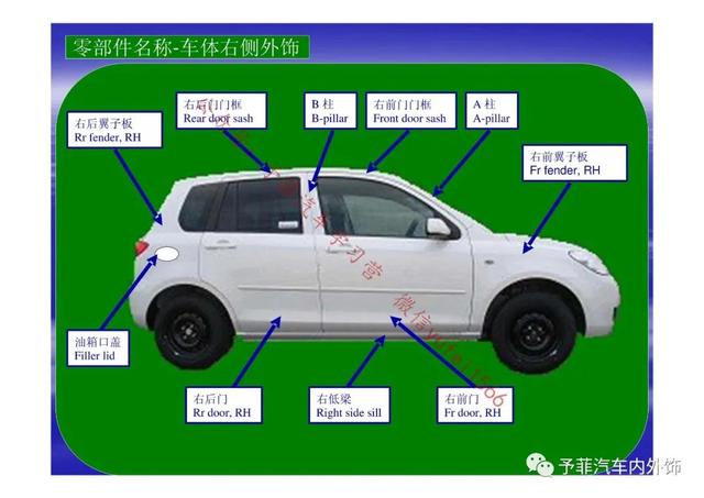 汽车外饰中英文名称大全-汽车内外饰基础知识分享