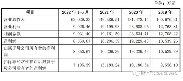 亚通精工上交所上市：市值50亿 为实控人焦占礼家族企业