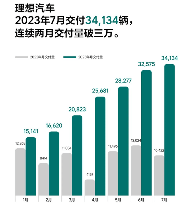 国产十大新能源品牌7月销量：比亚迪再创新高，蔚来首破2万大关！