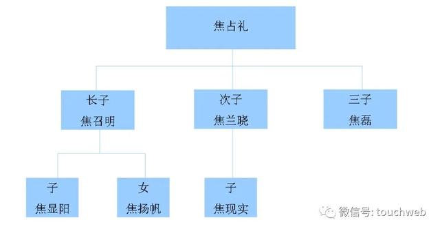 亚通精工上交所上市：市值50亿 为实控人焦占礼家族企业