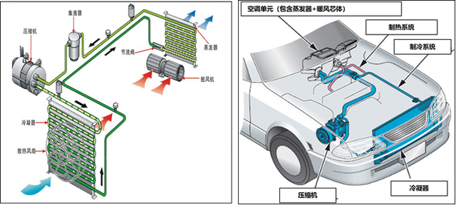 你真的会使用空调吗？汽车空调日常使用和保养