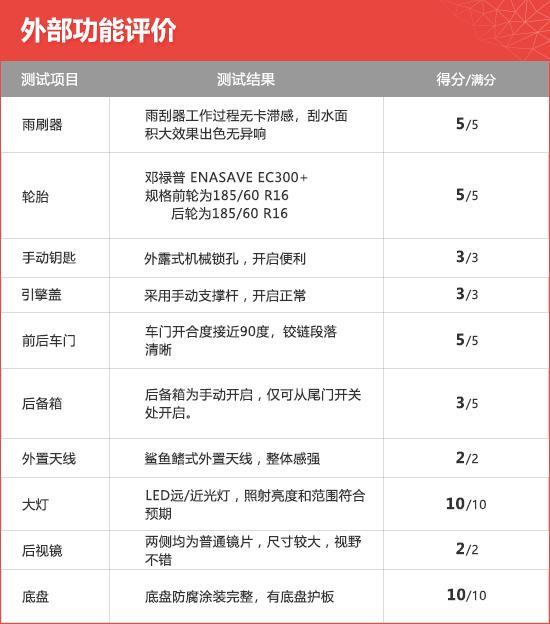 2021款广汽本田飞度新车商品性评价