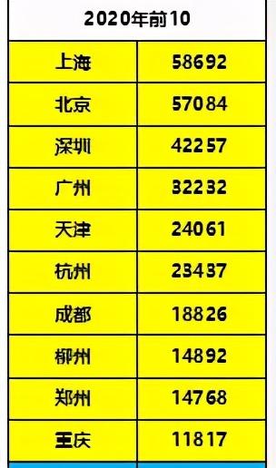 郑州进入全国新能源汽车市场前10！每售100辆车就有5辆是新能源