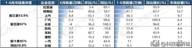 将研发进行到底！“汽车届华为”——比亚迪逆势扩招研发人才