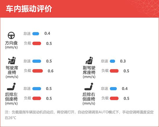 2021款广汽本田飞度新车商品性评价