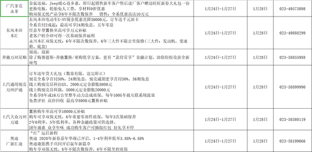 优惠大、福利多、售后有保障，广汇汽车重庆35家店放价拜年啦