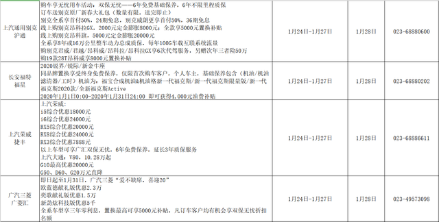 优惠大、福利多、售后有保障，广汇汽车重庆35家店放价拜年啦