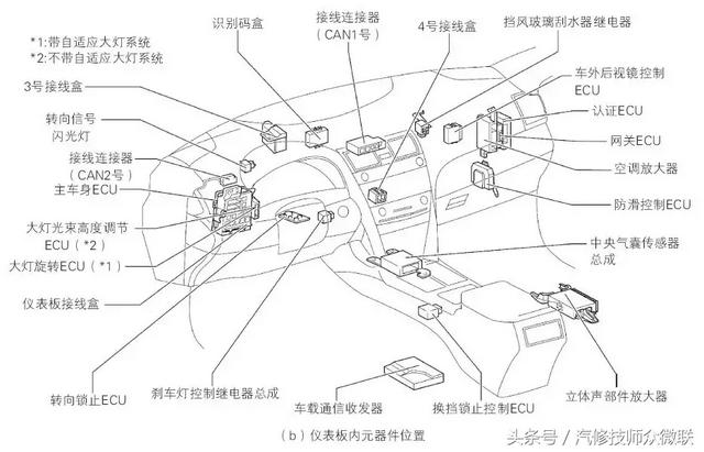 汽车电路图、原理框图、线束图、元器件布置图的识读技巧与要点