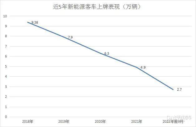 为特斯拉提供底盘？格力造车又有新动态！究竟是蹭热度还是真枪实干