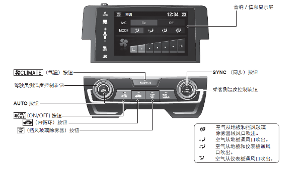 十代思域空调按钮图解，你能一次说全吗？看看有没有落下的呢？