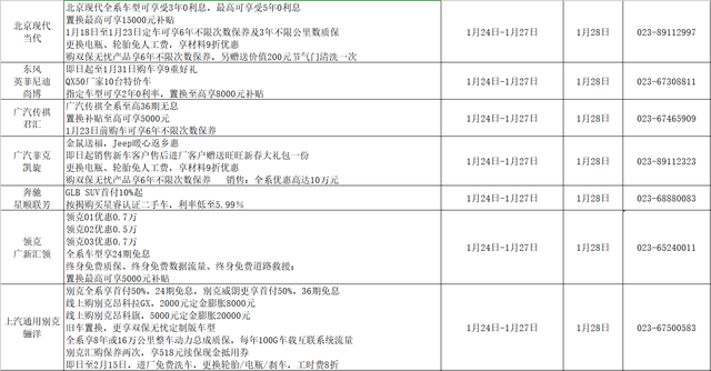 优惠大、福利多、售后有保障，广汇汽车重庆35家店放价拜年啦