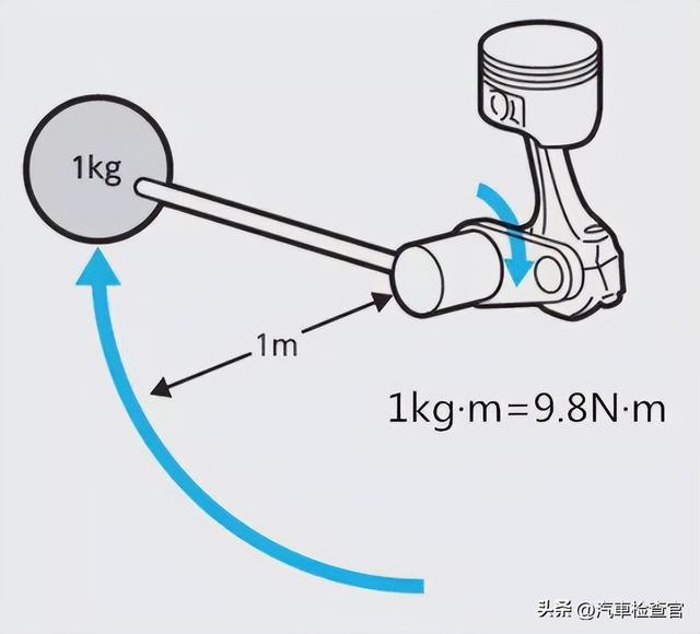 汽车的扭矩与功率，买车时怎么看这两个参数