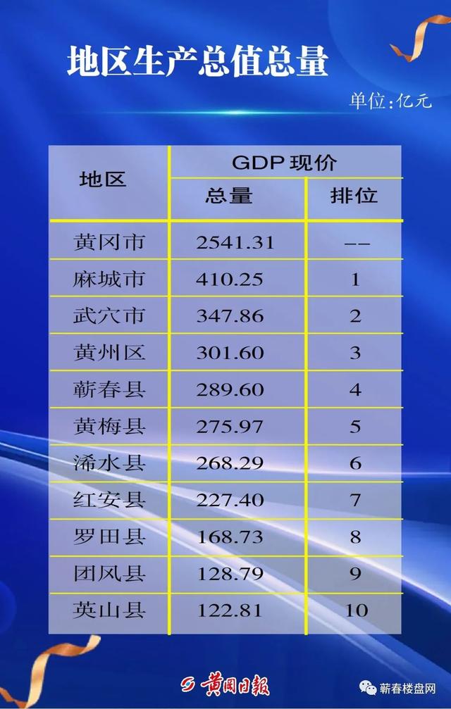 蕲春交通22年这么干丨资讯情报008期