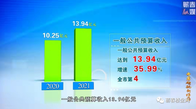 蕲春交通22年这么干丨资讯情报008期