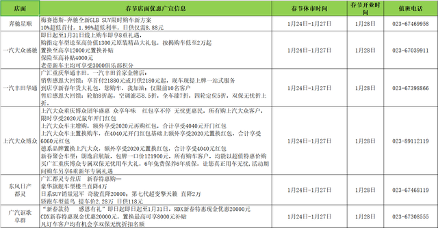 优惠大、福利多、售后有保障，广汇汽车重庆35家店放价拜年啦