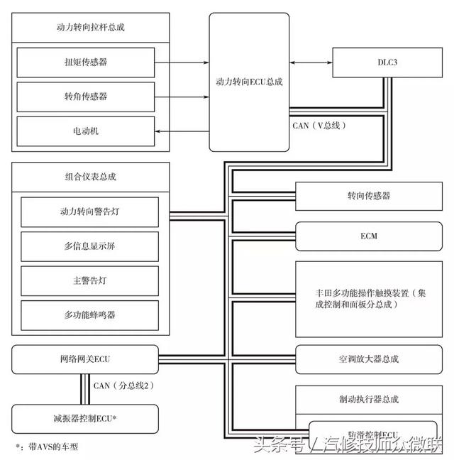 汽车电路图、原理框图、线束图、元器件布置图的识读技巧与要点