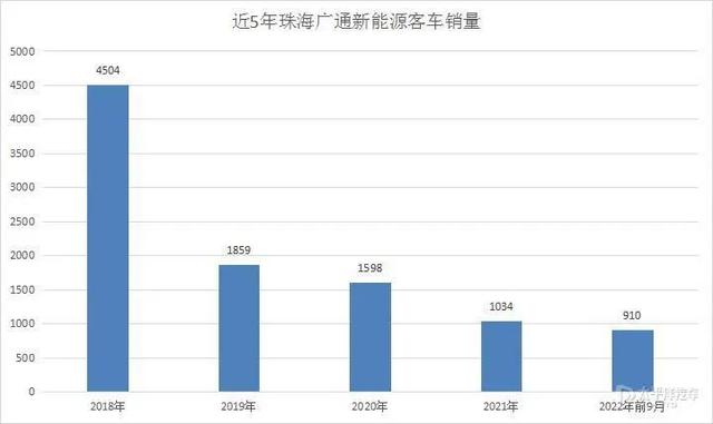 为特斯拉提供底盘？格力造车又有新动态！究竟是蹭热度还是真枪实干