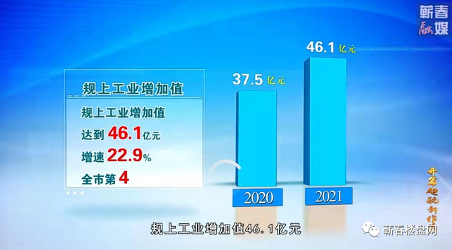 蕲春交通22年这么干丨资讯情报008期