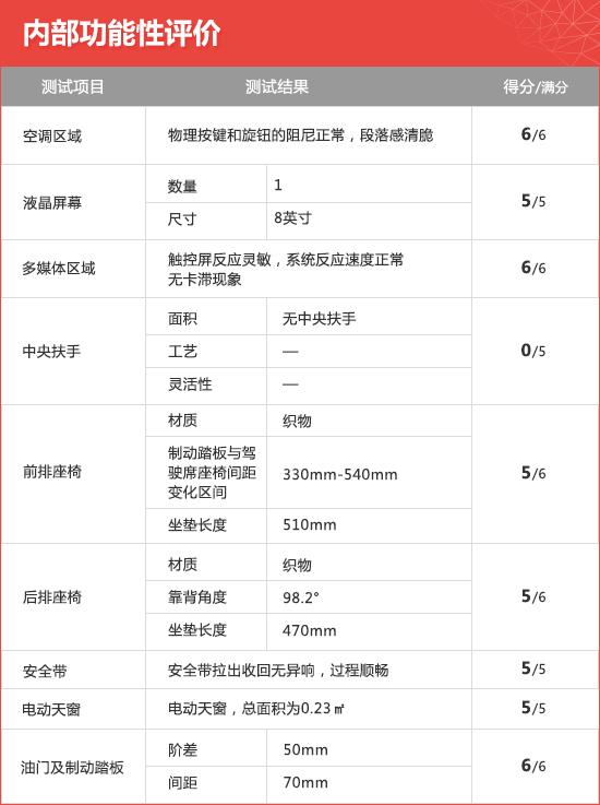 2021款广汽本田飞度新车商品性评价