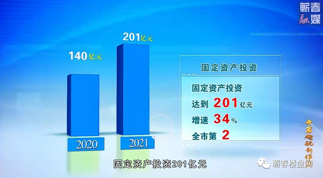 蕲春交通22年这么干丨资讯情报008期