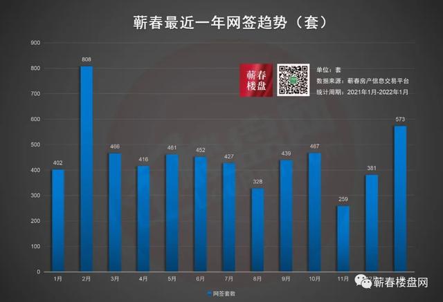 蕲春交通22年这么干丨资讯情报008期