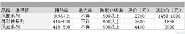 车膜10大品牌价格表？