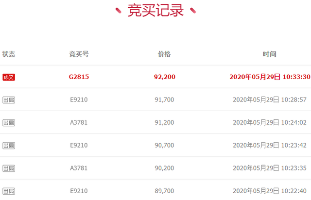 拍卖成功！浙江省杭州市车牌号为，浙AZ398U的大众牌小型普通客车