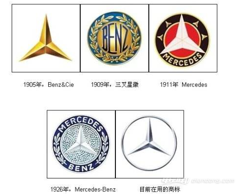 LOGO简史第3期-奔驰logo的寓意是什么？