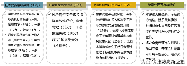 风险防控党员岗丨高新区北汽福田汽车股份有限公司：党员先锋在行动 安全生产基石更牢固