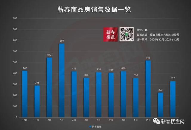 蕲春交通22年这么干丨资讯情报008期