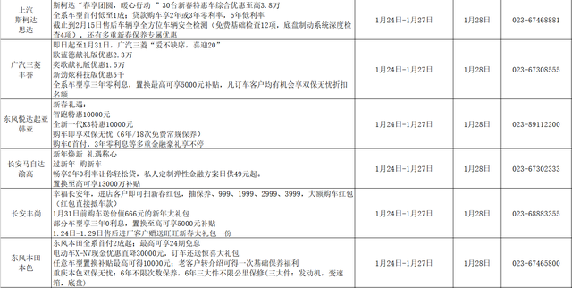 优惠大、福利多、售后有保障，广汇汽车重庆35家店放价拜年啦