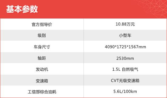 2021款广汽本田飞度新车商品性评价