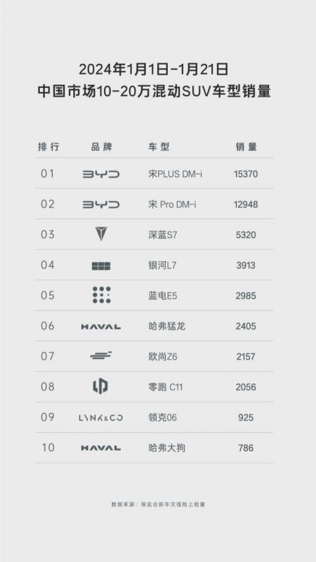 长安CS75 PLUS面对9.98万中型插混SUV蓝电E5：谁能更胜一筹？