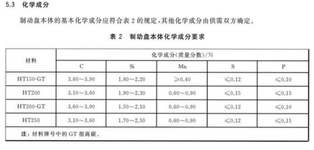 家用车换改装刹车盘？别被忽悠！打孔划线盘不一定好